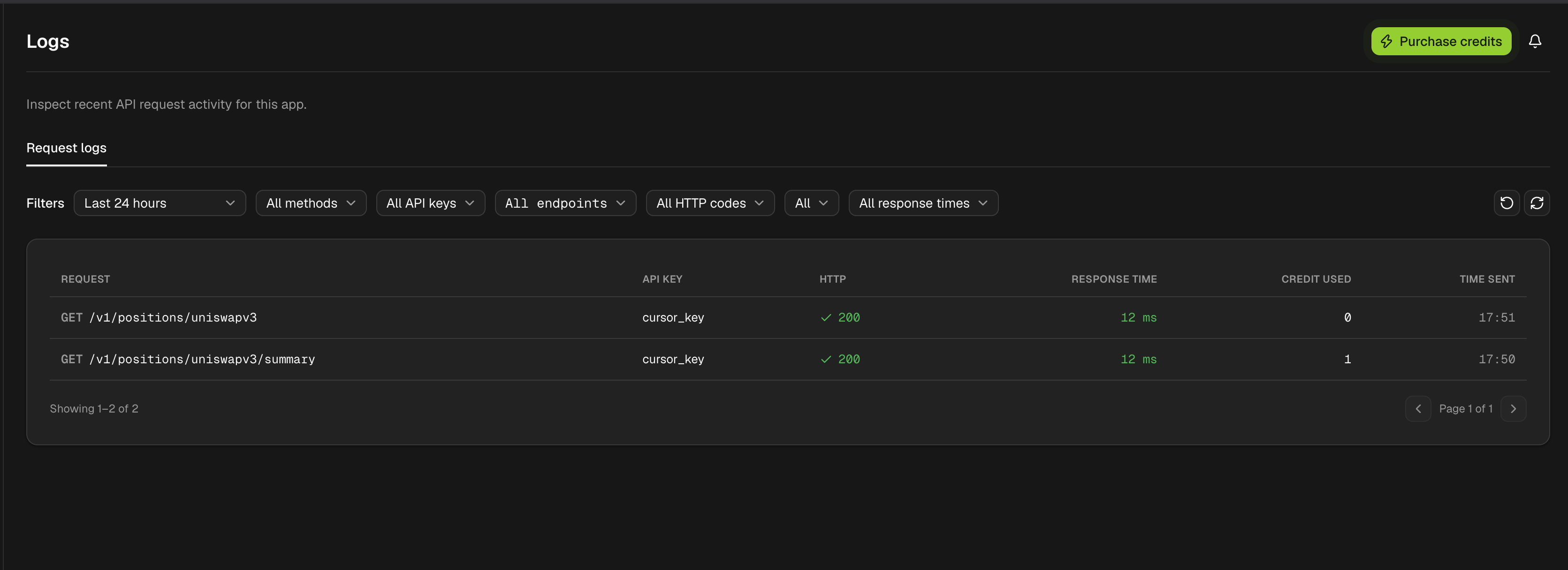 Request logs table with request path, API key, HTTP status, response time, credits used and time sent