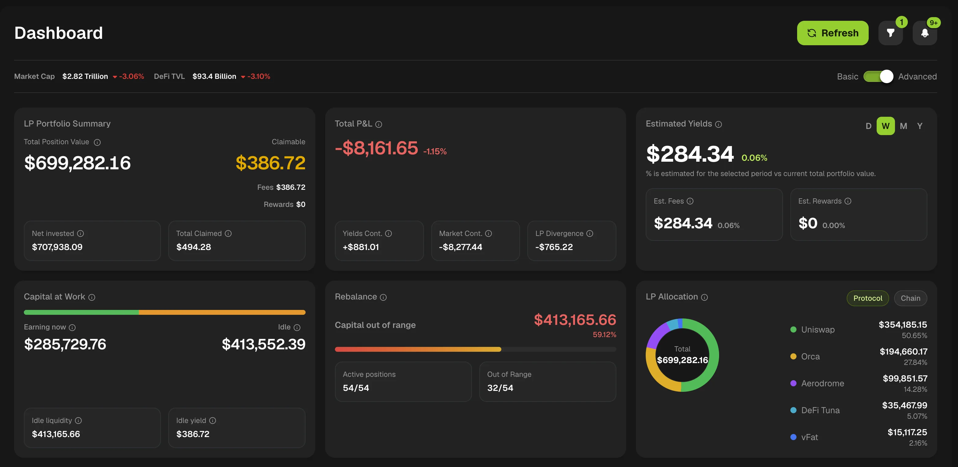 DeFi Orbit dashboard