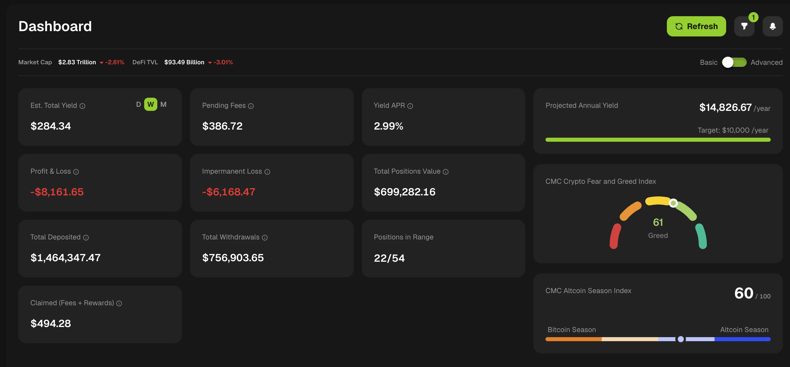Dashboard basic view with estimated yield, pending fees, yield APR, profit and loss, impermanent loss, positions in range, projected annual yield and market indicators
