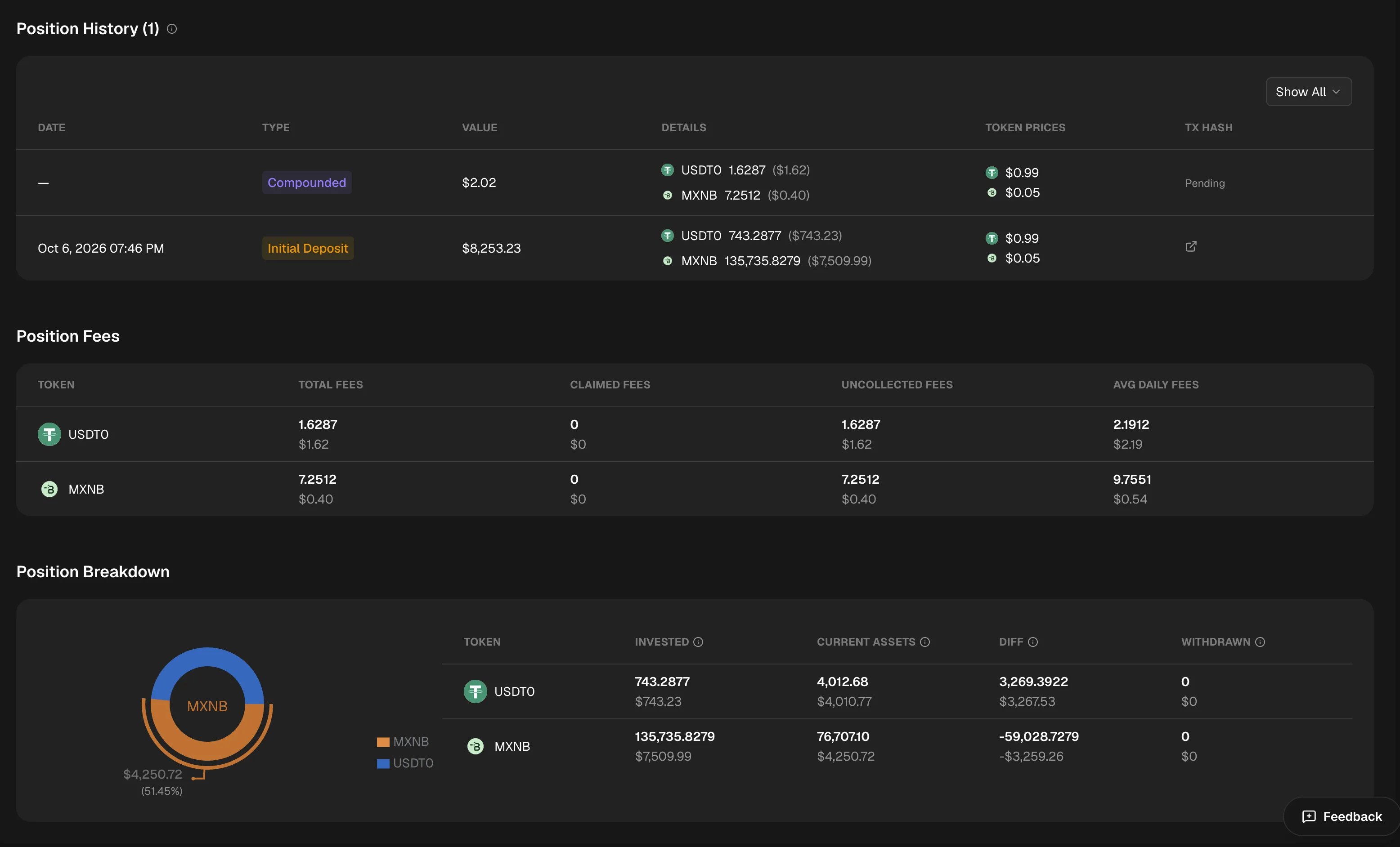 Position history, position fees by token and position breakdown comparing invested and current assets